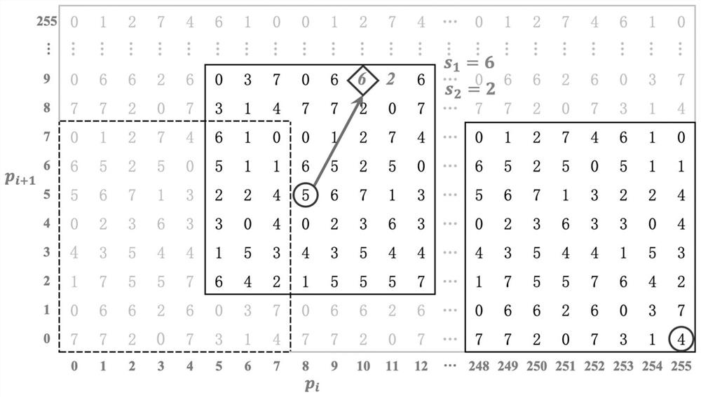 Image tampering detection positioning and self-recovery method based on fragile watermark