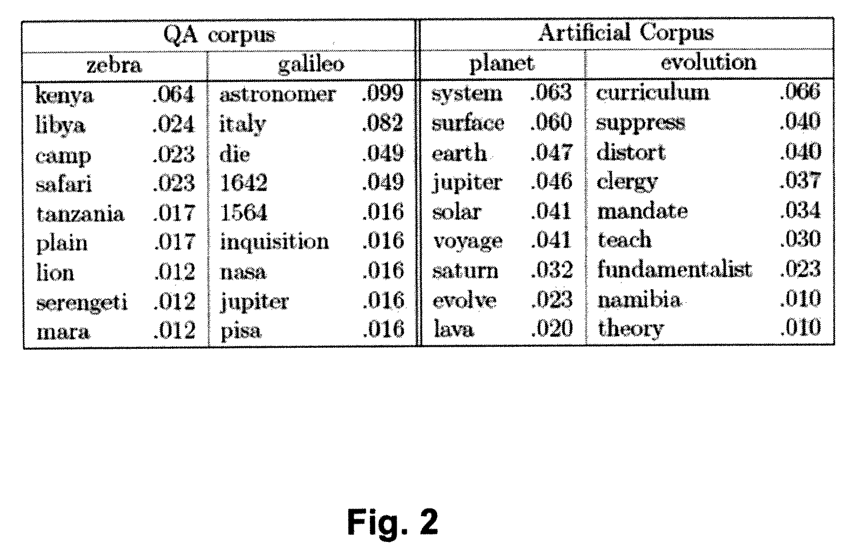 Ranking Advertisements with Pseudo-Relevance Feedback and Translation Models