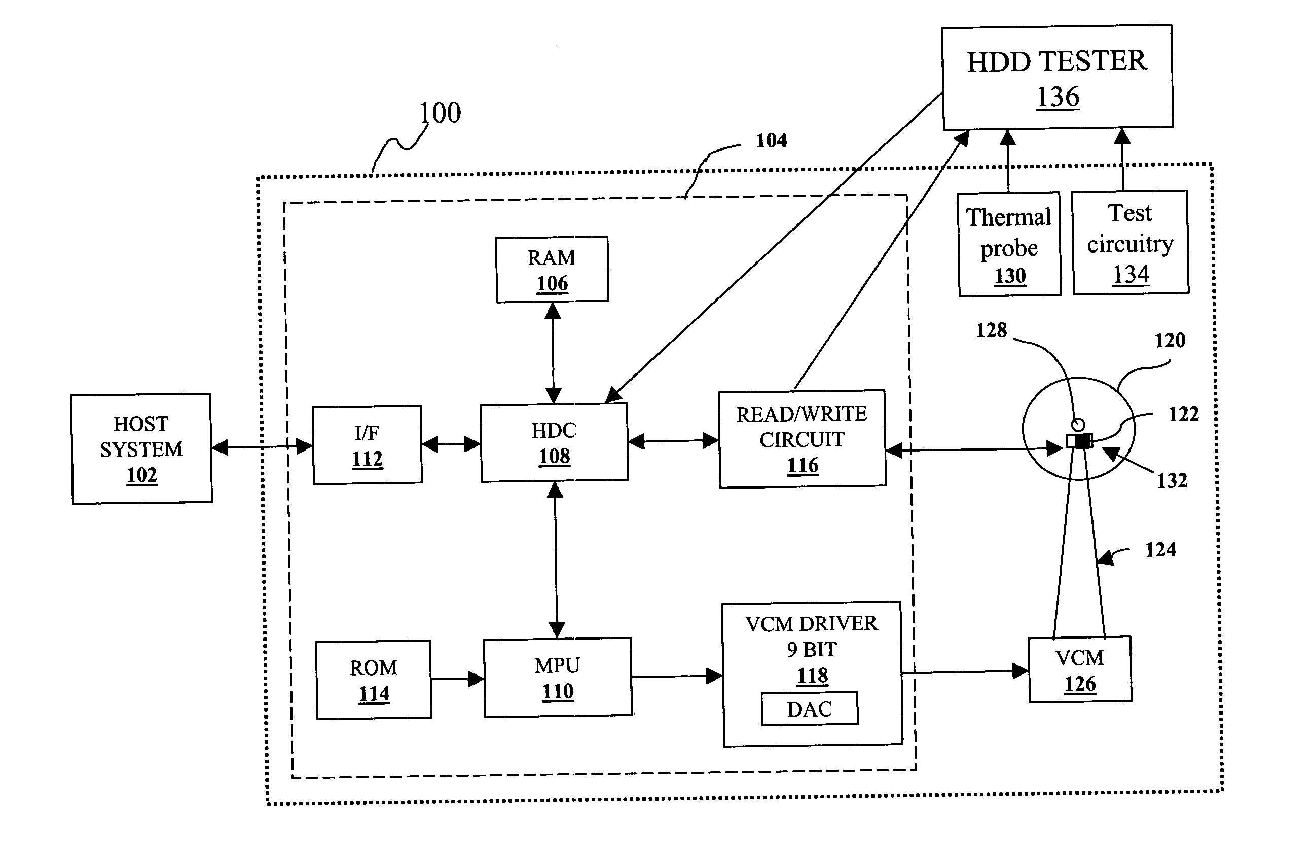 Computer system having drive temperature self-adjustment for temperature-sensitive measurements