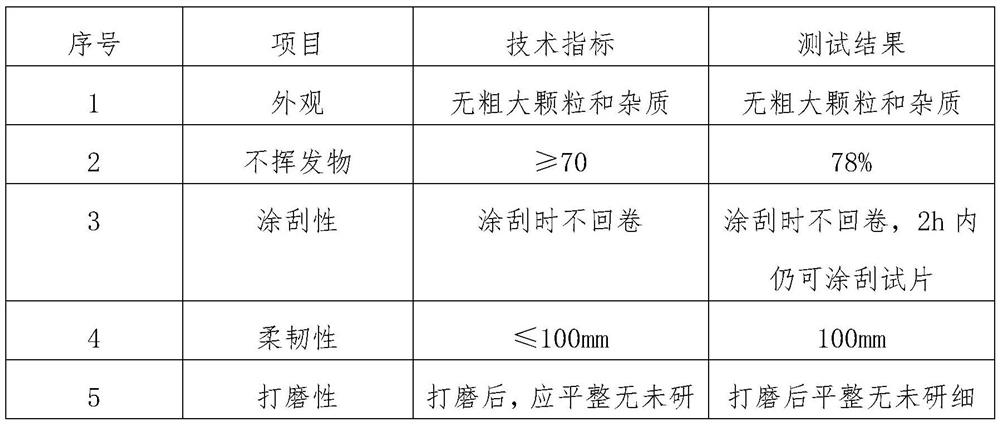 High-temperature-resistant epoxy putty and preparation method thereof