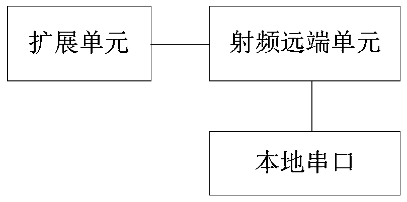 Firmware upgrading method and device, computer equipment and storage medium