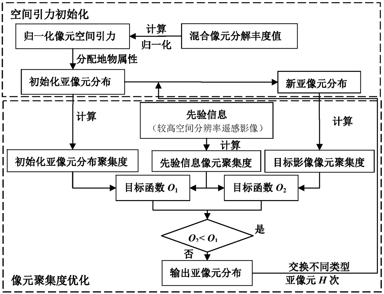 Sub-pixel positioning method and system based on spatial gravity and pixel aggregation degree