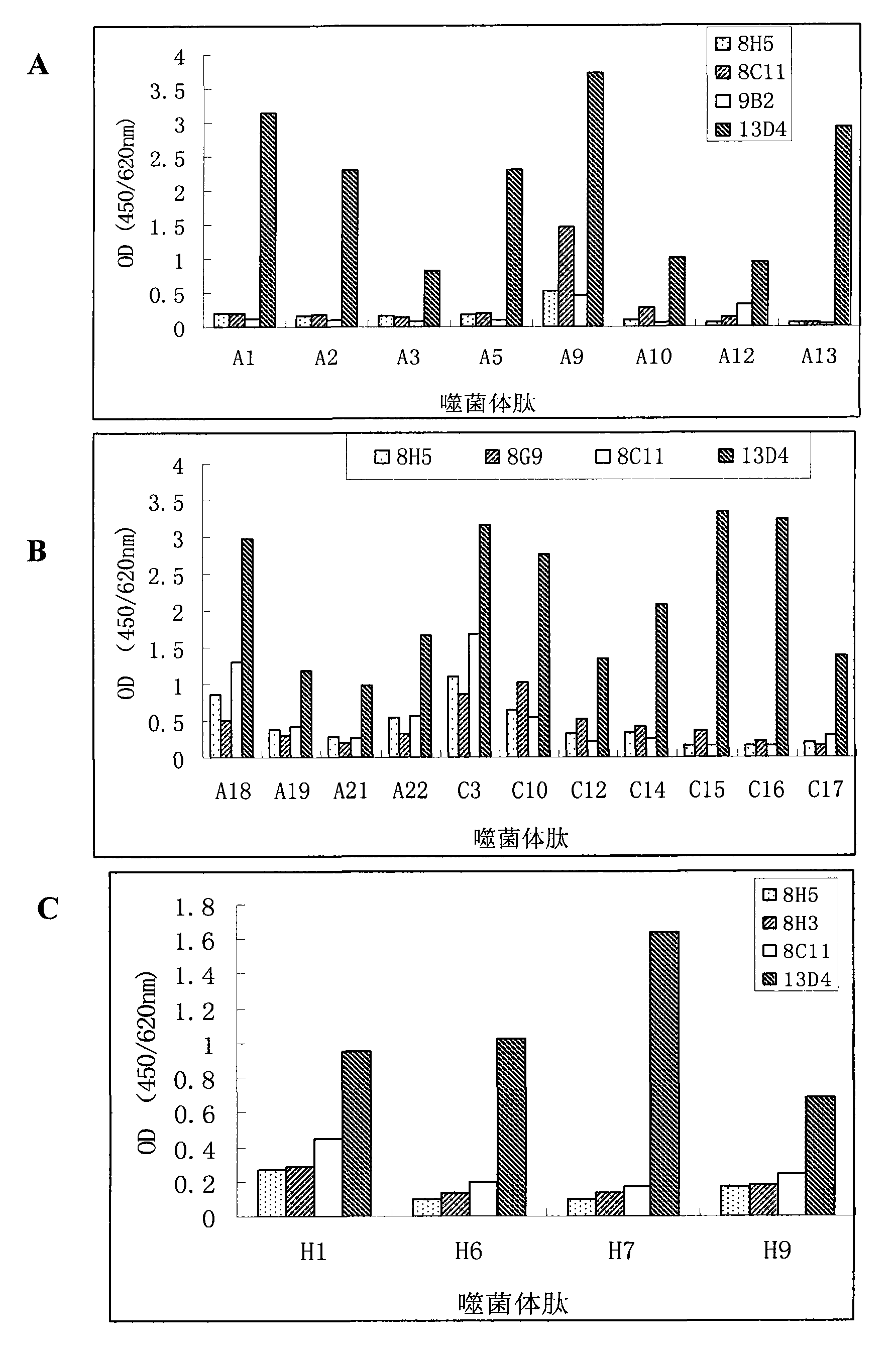 Conserved neutralizing epitope mimic peptide of H5 subtype avian influenza viruses and use thereof