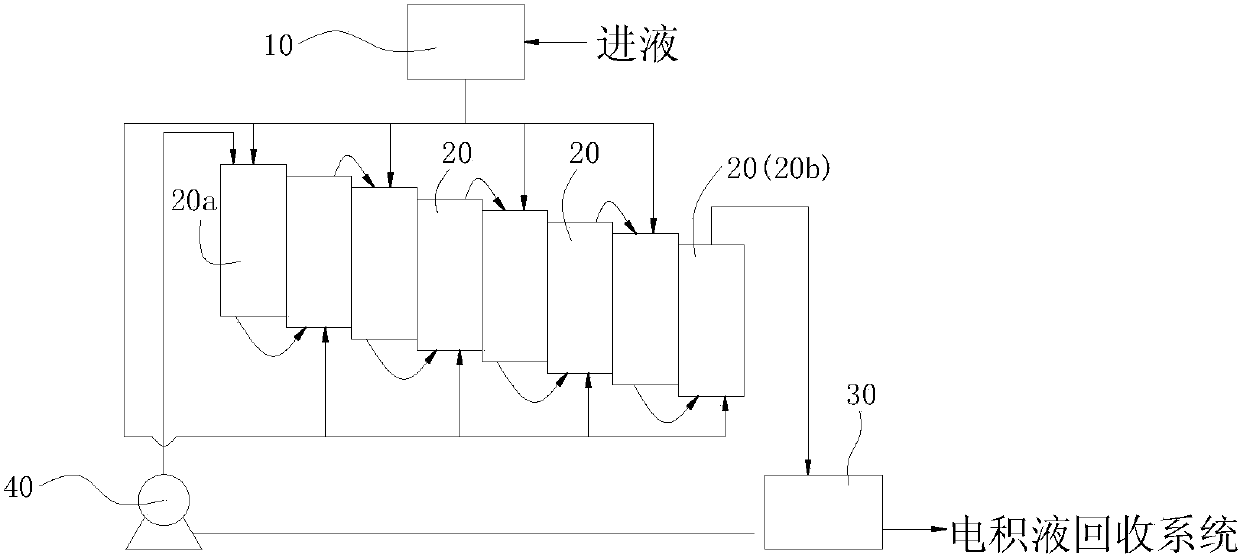 Electrowinning purification system and purification method for copper electrolytic waste liquid