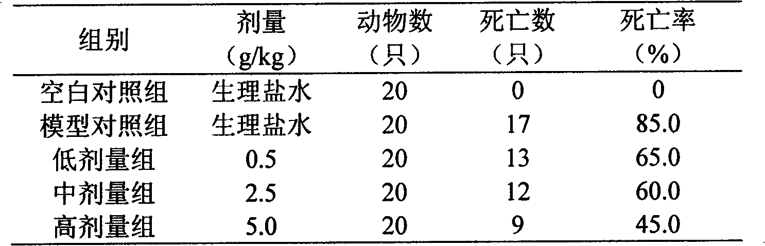 Composition for sobering up and protecting liver