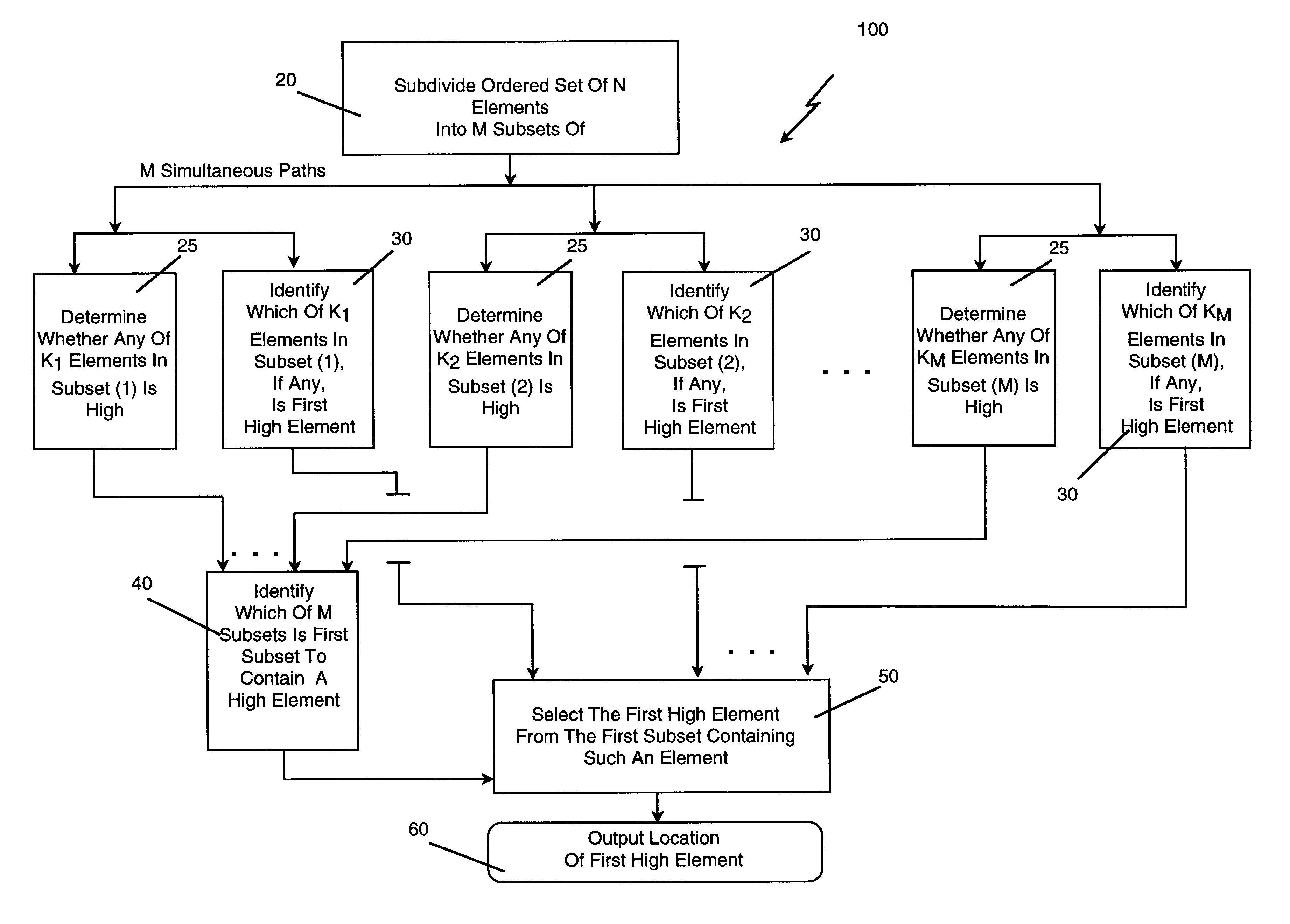 Method and apparatus for finding a first element