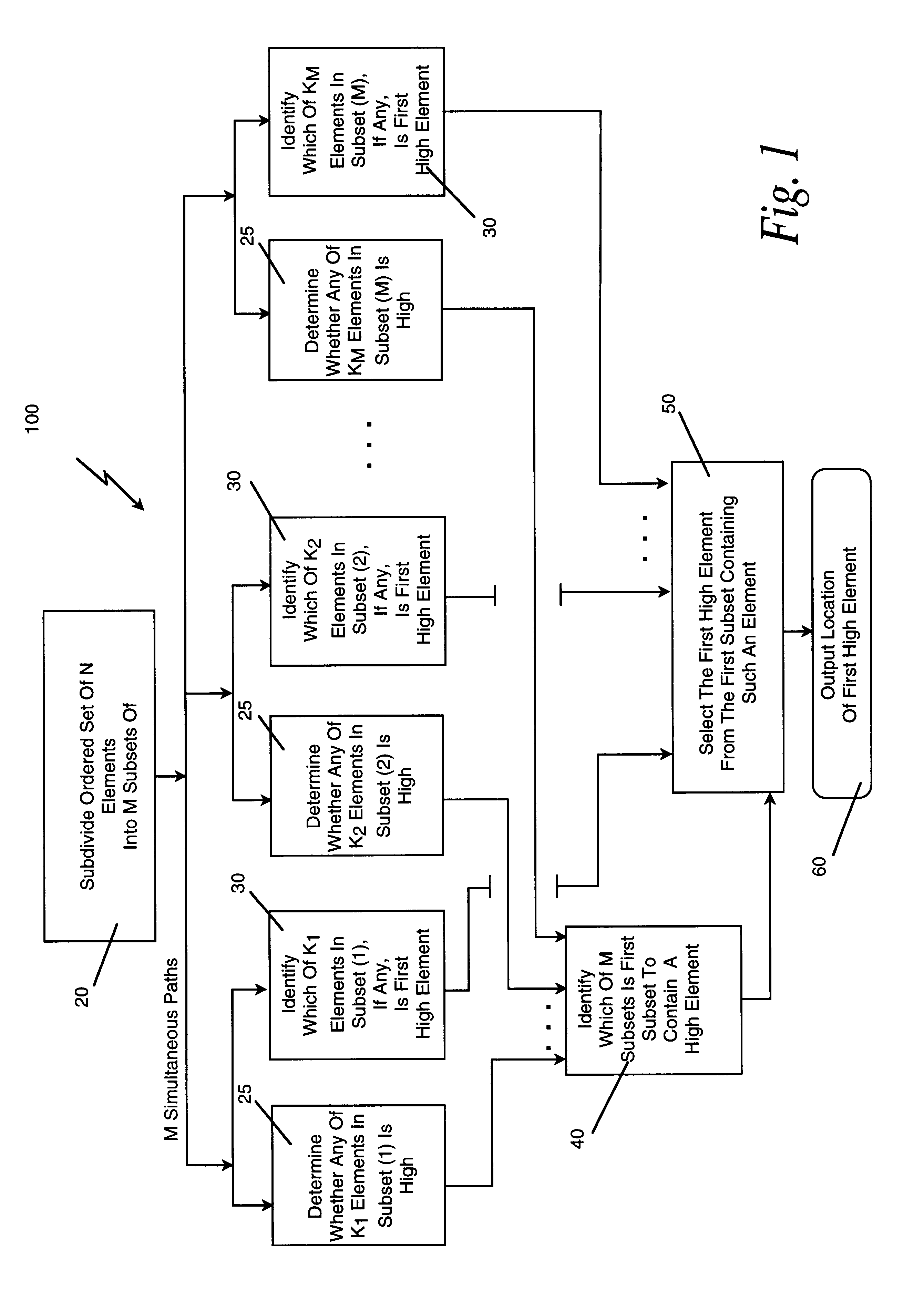 Method and apparatus for finding a first element