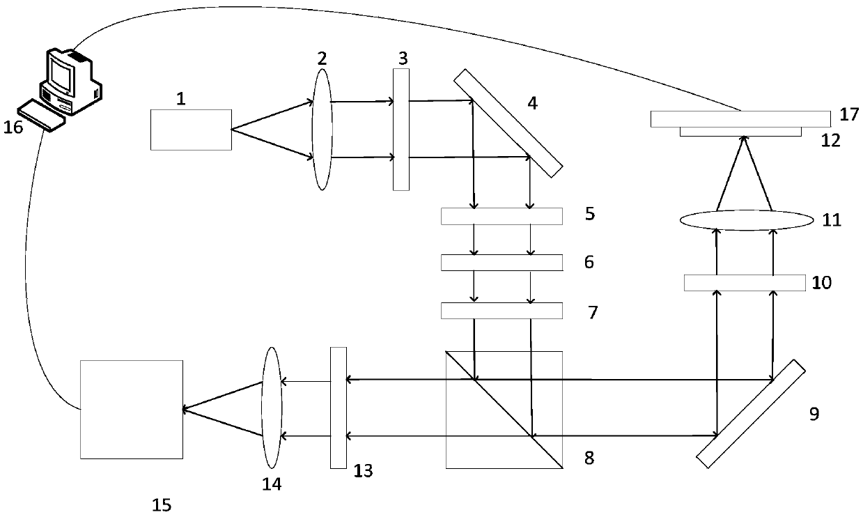 Non-linear super-resolution microscopic method and device adopting photon recombination