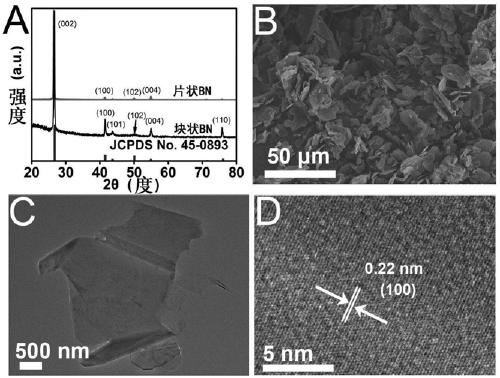 Application of BN to electrochemical ammonia production