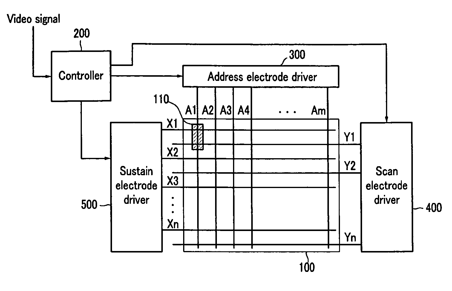 Plasma display, controller therefor and driving method thereof