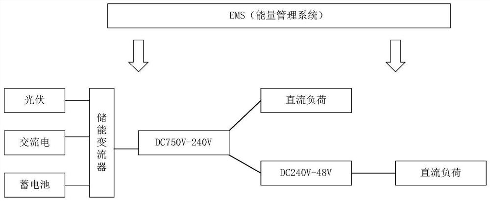 Modular data center system based on direct-current bus