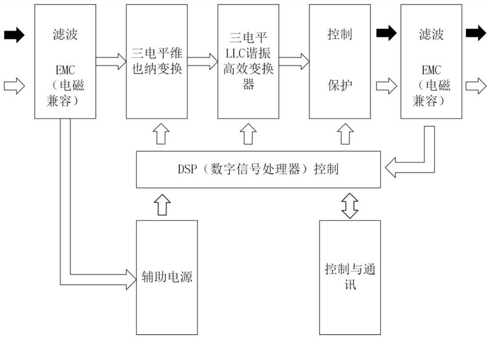 Modular data center system based on direct-current bus