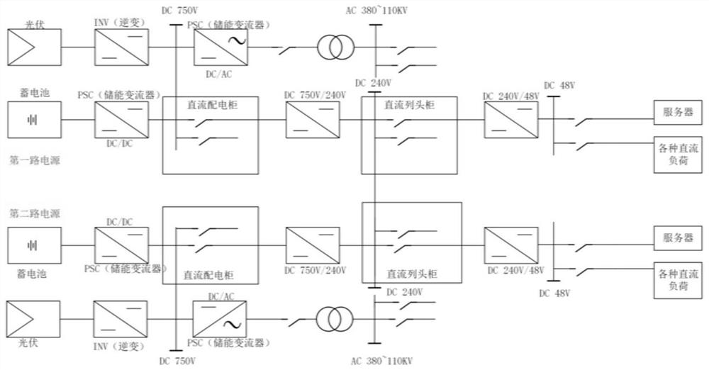 Modular data center system based on direct-current bus