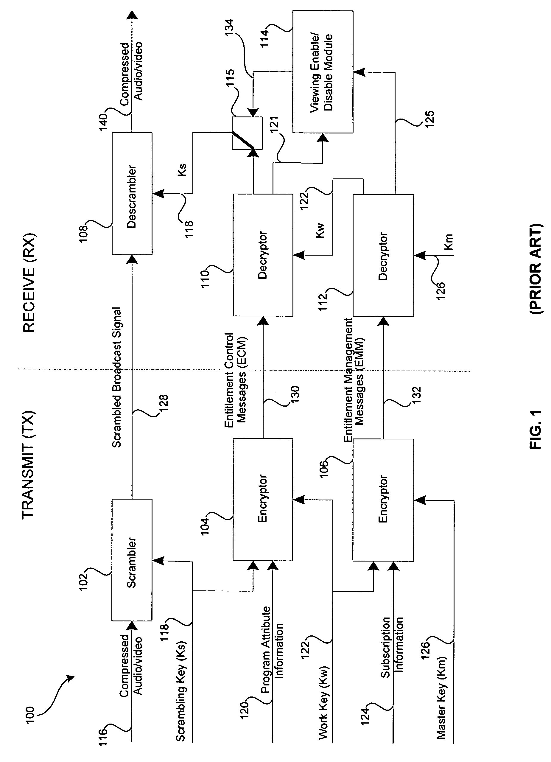 System and method for security key transmission with strong pairing to destination client