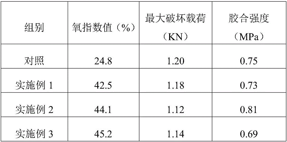 Wood flame retardant and application thereof