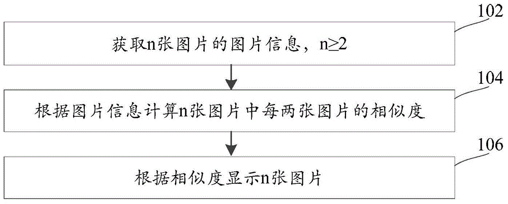 Picture displaying method and device