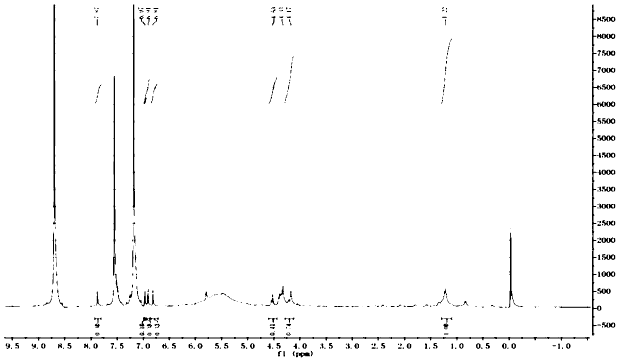 Preparation method for extracting flavonoid glycoside from pteris cretica var. laeta