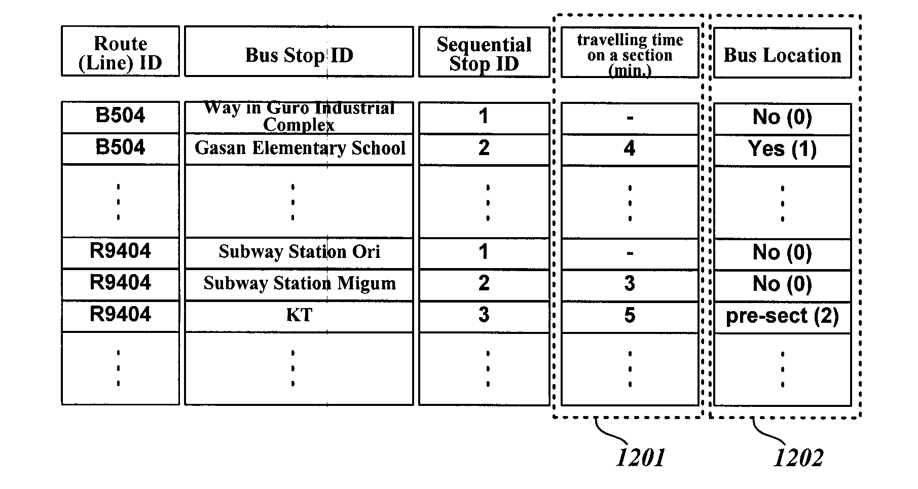 Method and apparatus for providng and using public transportation information