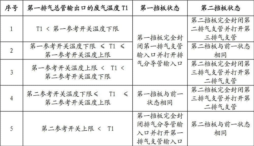 Waste heat recovery system of automobile exhaust pipe and control method thereof