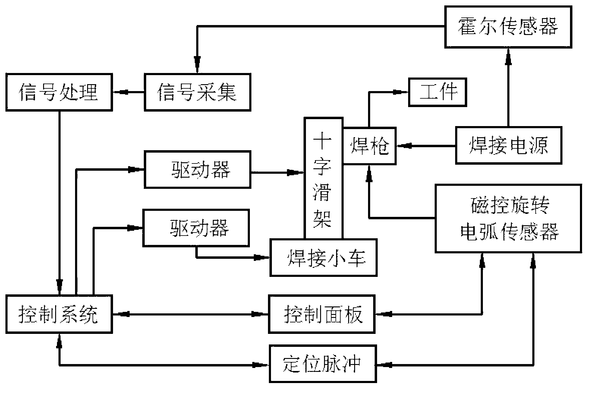 Magnetic control rotating arc sensing real-time weld joint tracking system and method