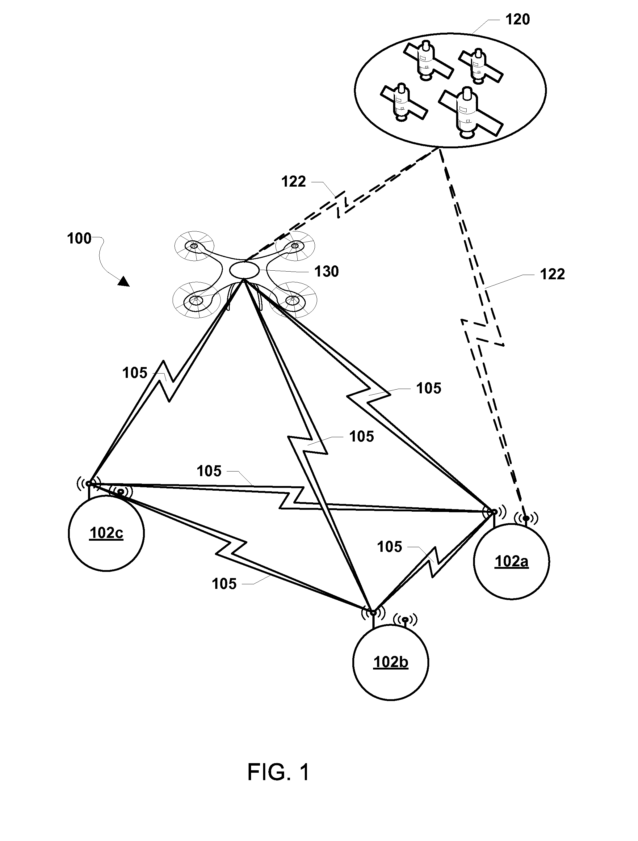 Ground-based location systems and methods