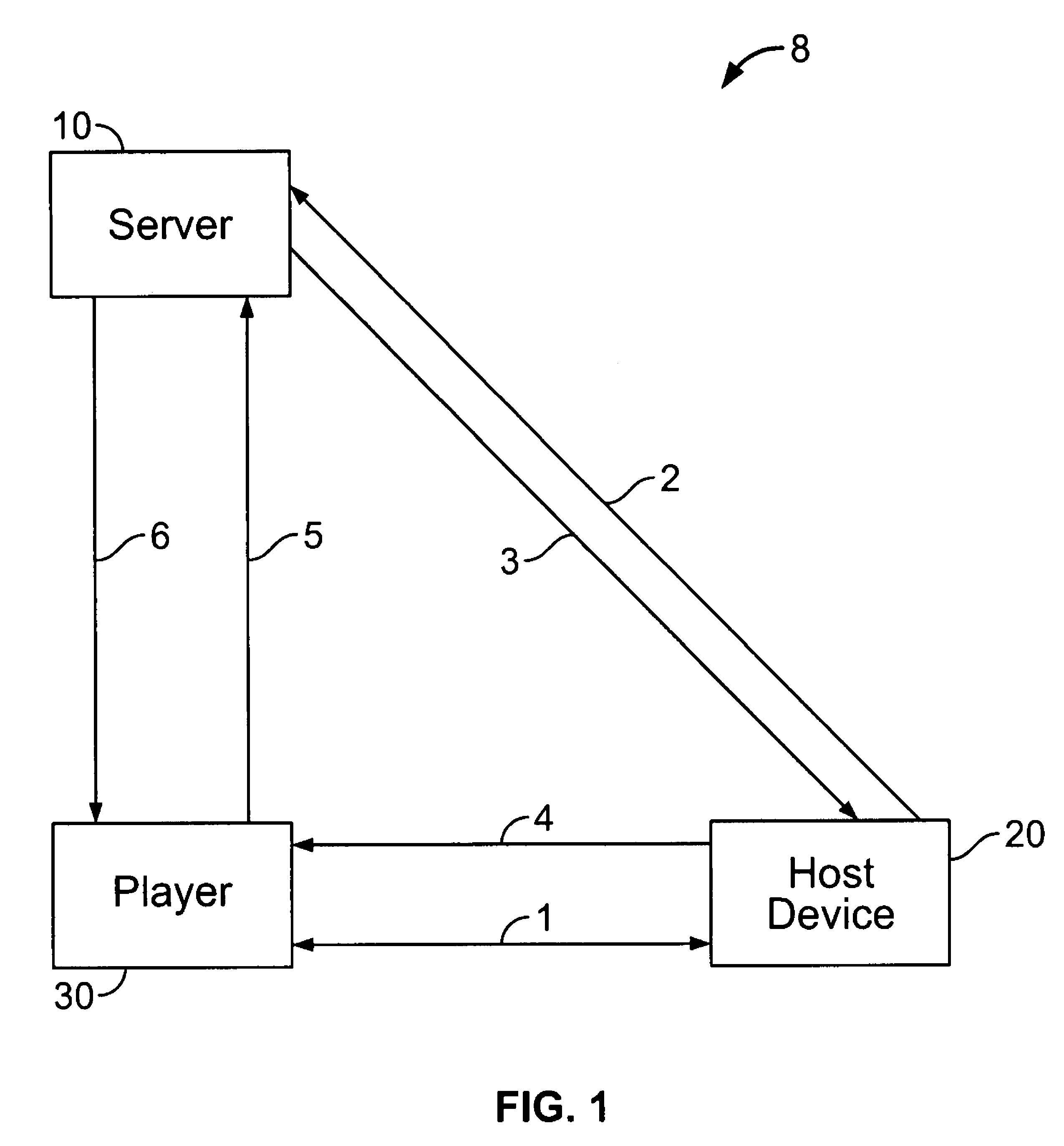 Token passing technique for media playback devices