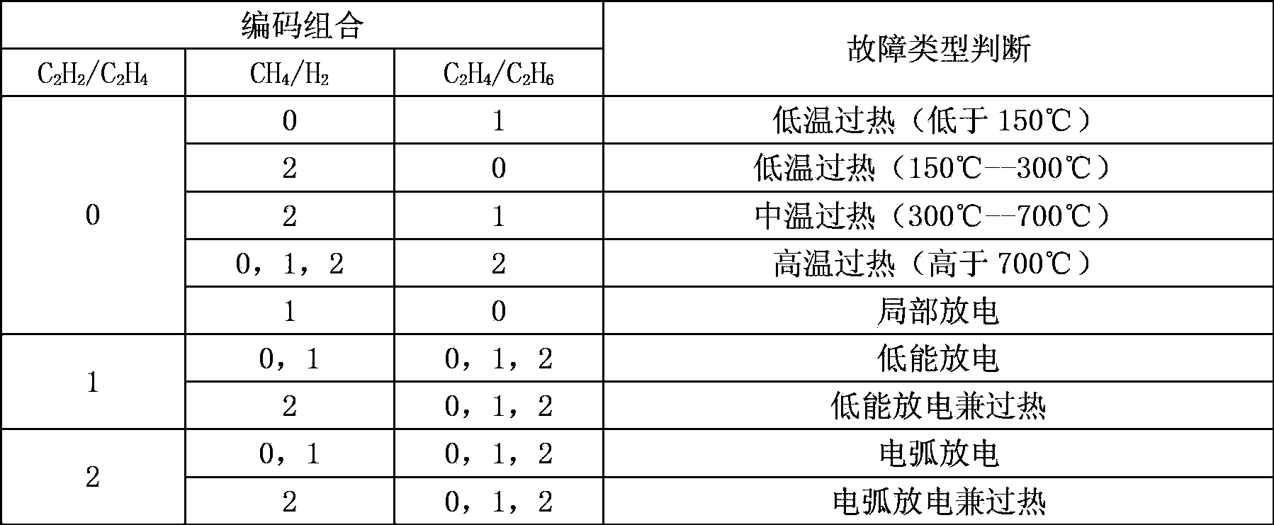 Method for diagnosing transformer fault in transformer station