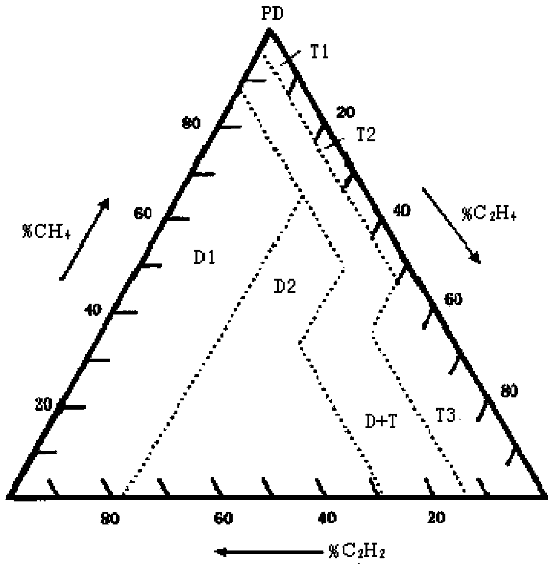 Method for diagnosing transformer fault in transformer station