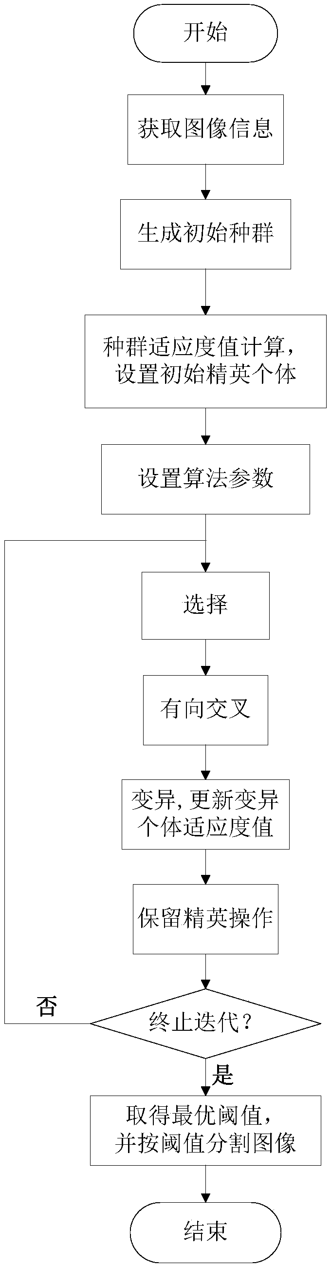 An image segmentation method based on directional crossover genetic algorithm and two-dimensional maximum entropy threshold segmentation algorithm