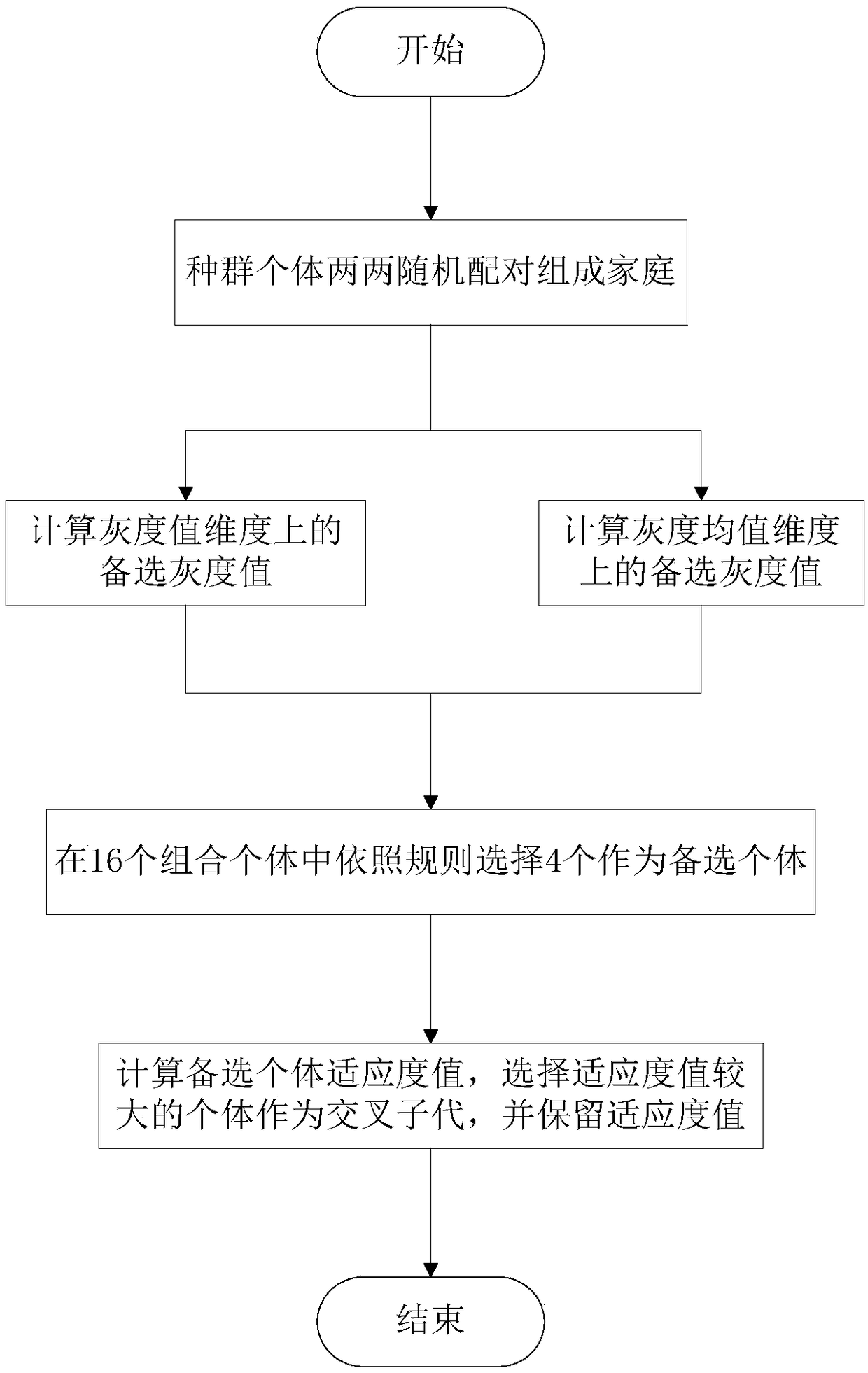 An image segmentation method based on directional crossover genetic algorithm and two-dimensional maximum entropy threshold segmentation algorithm