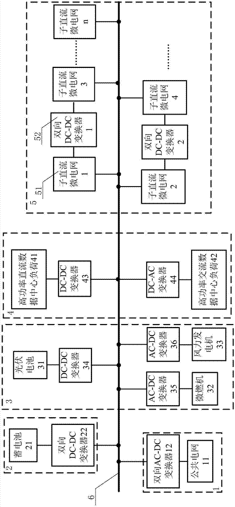 Multi-DC microgrid-based power supply system of green data center