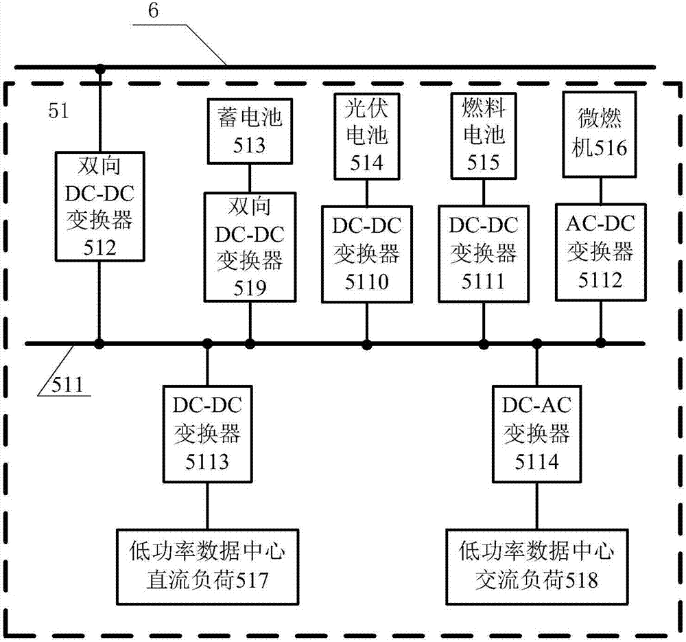 Multi-DC microgrid-based power supply system of green data center