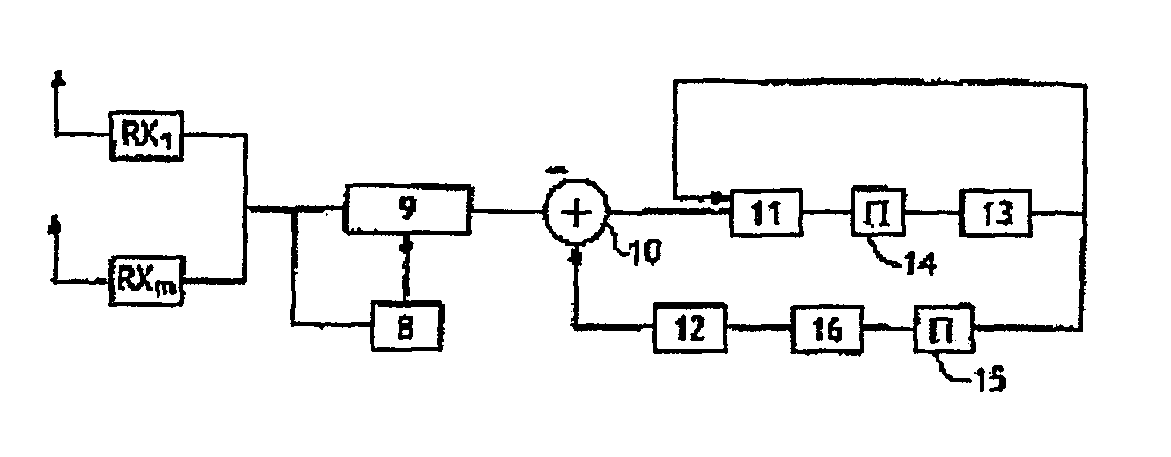 Iterative decoding and equalingzing method for hgih speed communications on multiple antenna channels during transmission and reception