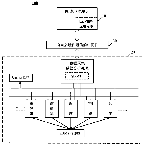 Portable water quality monitor for sewage treatment