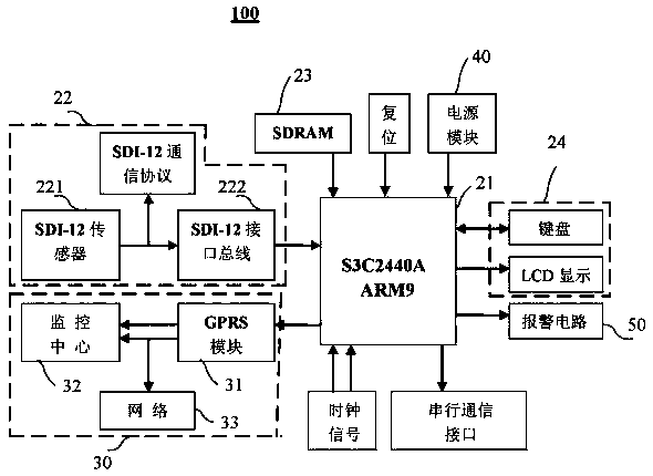 Portable water quality monitor for sewage treatment