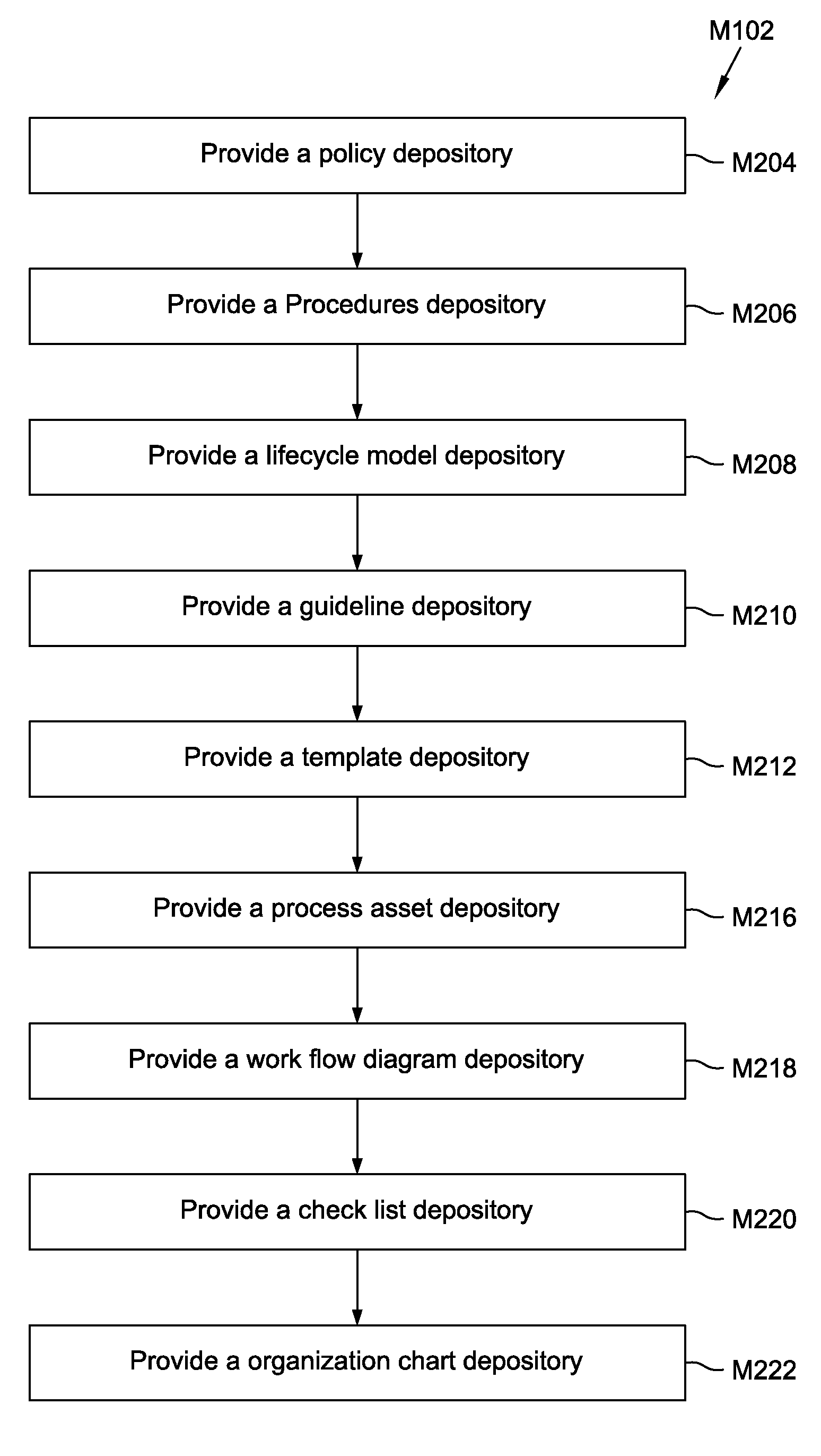 Quality management framework for a software lifecycle