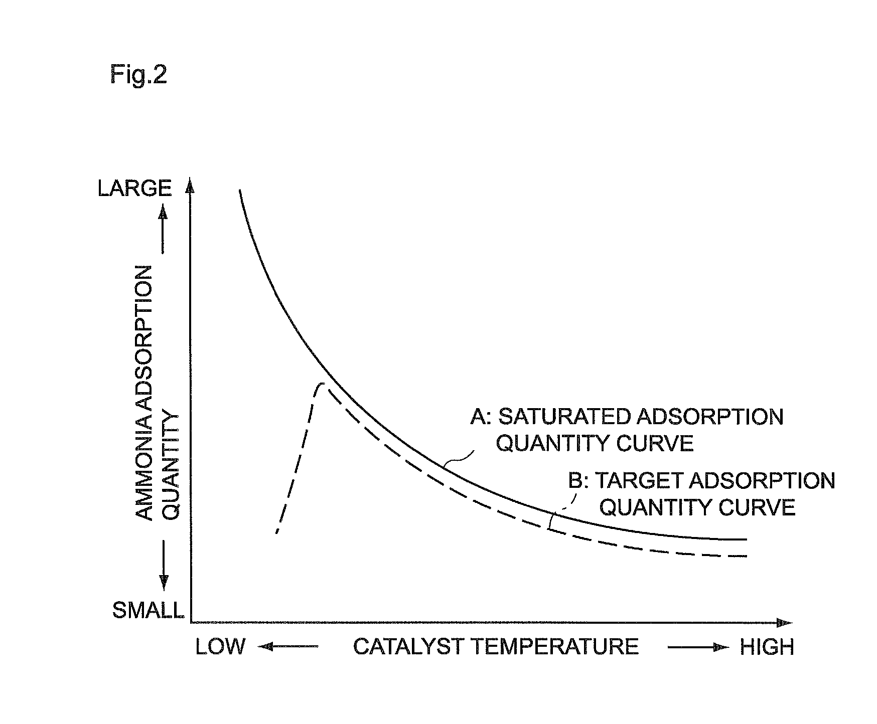 Oxidation catalyst fault diagnosis unit and oxidation catalyst fault diagnosis method and internal combustion engine exhaust purification apparatus