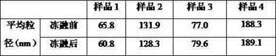 Oral ivermectin microemulsion concentrate and preparation method and application thereof