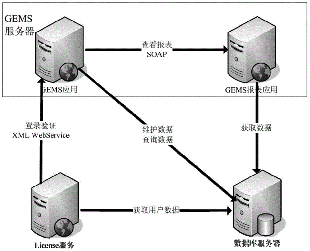 GJB5000A-based software development process monitoring method and system