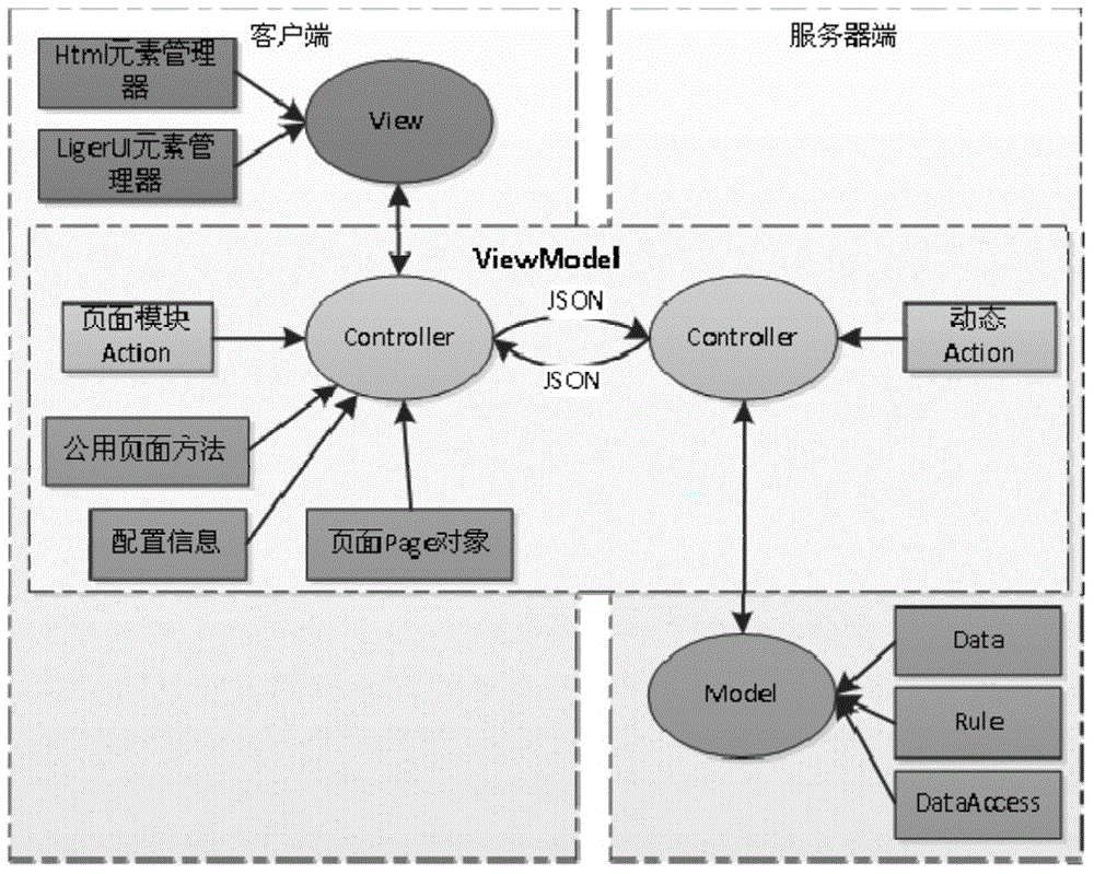 GJB5000A-based software development process monitoring method and system