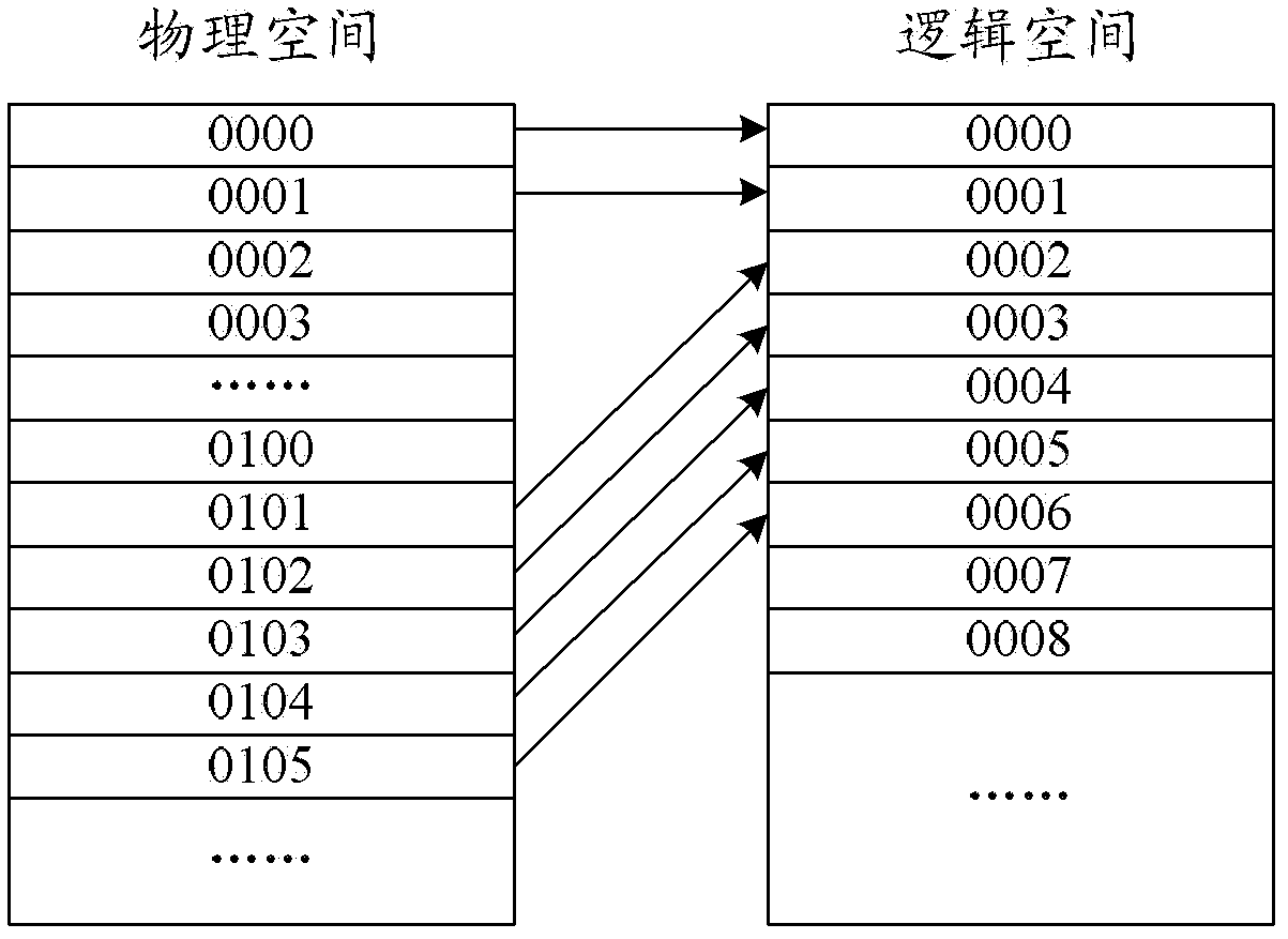 Method and device for eliminating memory failure