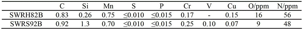 A measurement method for austenite grain size of high carbon steel wire rod