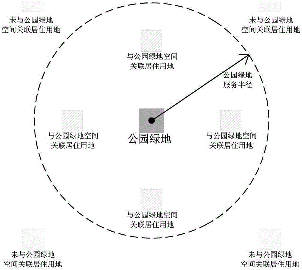 Adaptation method for intensive layout of park green land based on space correlation quantification model