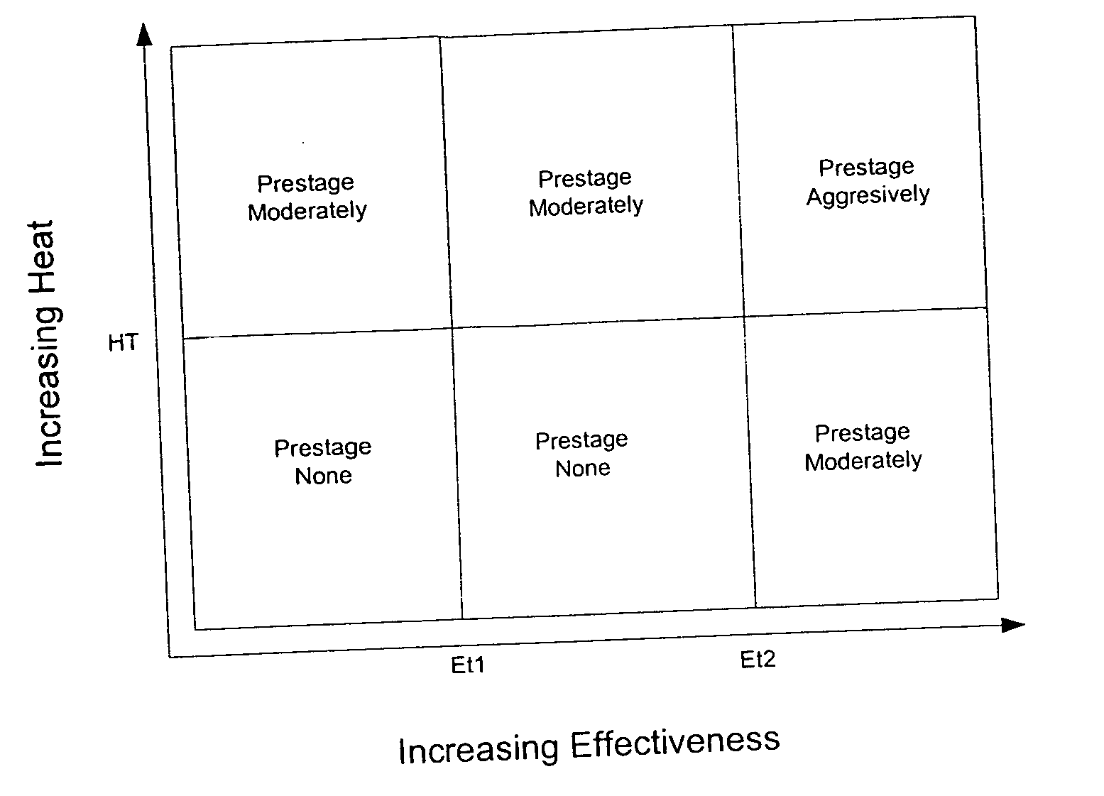 Storage system and method for prestaging data in a cache for improved performance