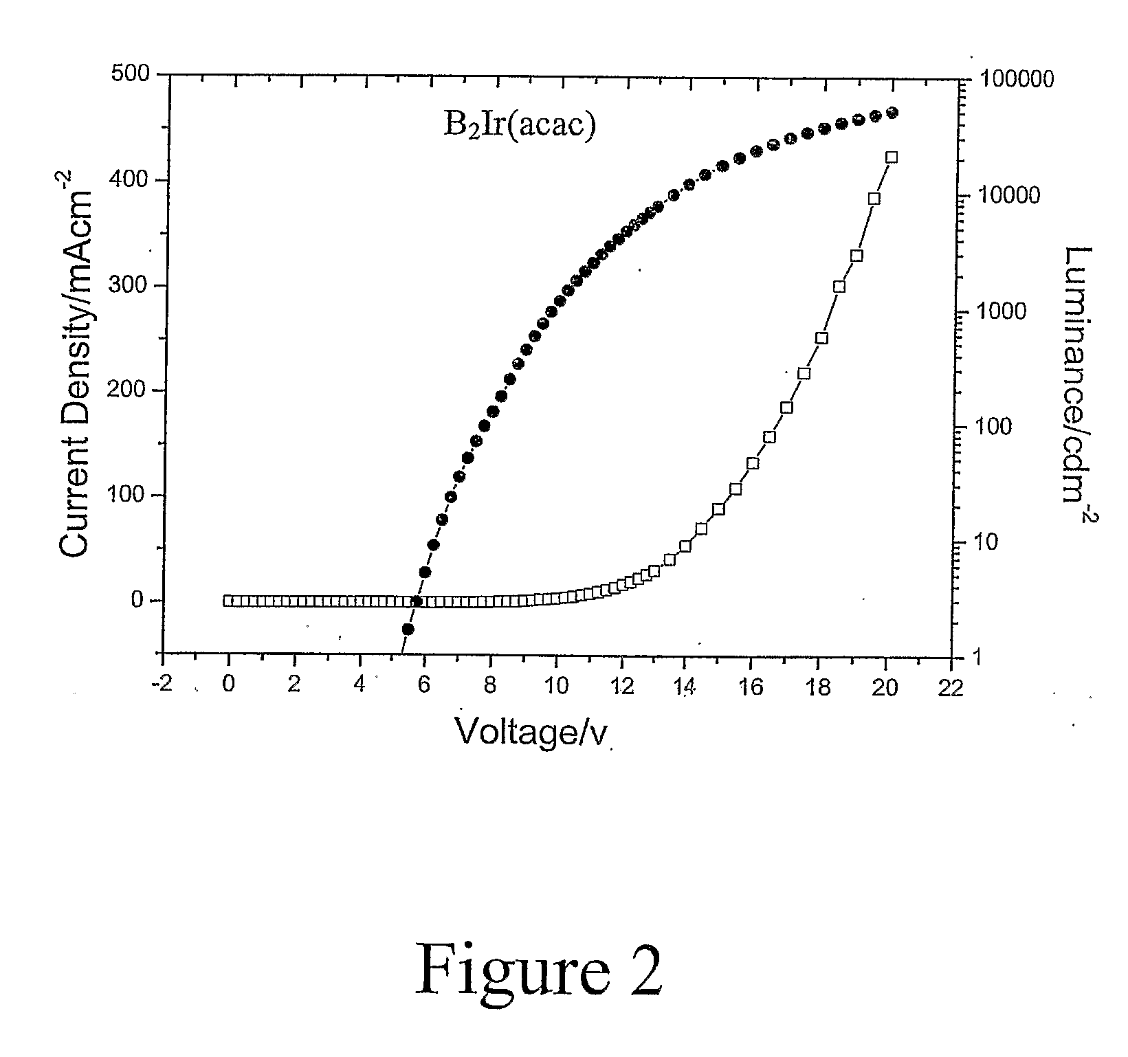 Solution processed organometallic complexes and their use in electroluminescent devices