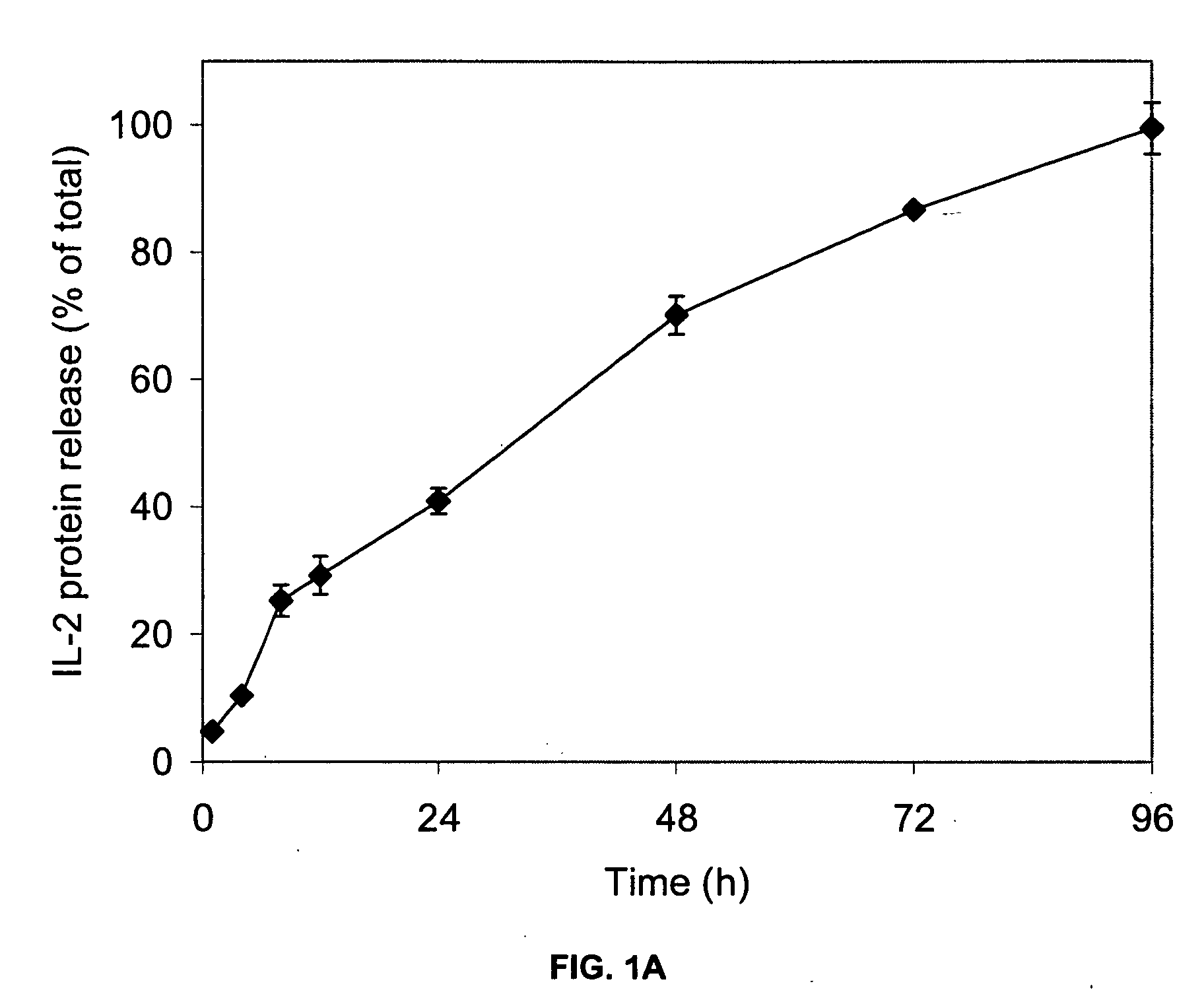 Formulations of lymphokines and method of use thereof for local or both local and systemic control of proliferative cell disorders