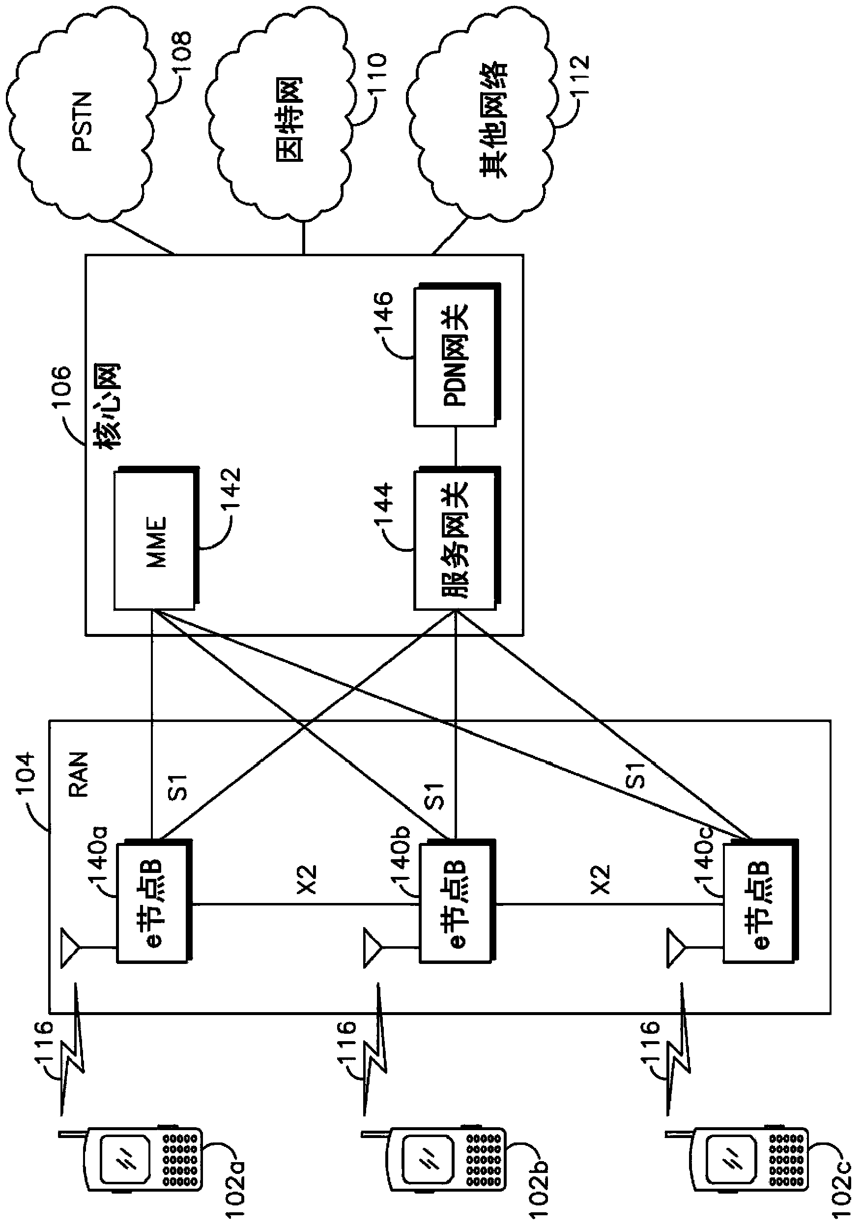 Method and apparatus for operating supplementary cells in licensed exempt spectrum