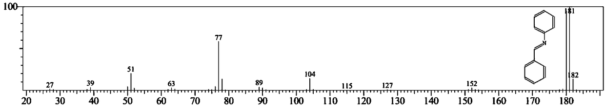 Catalyst of imide synthesized by aromatic nitro compound and benzaldehyde or furfural and derivative thereof as well as preparation method and application