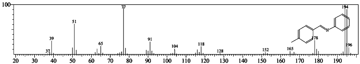 Catalyst of imide synthesized by aromatic nitro compound and benzaldehyde or furfural and derivative thereof as well as preparation method and application