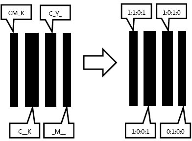 Multi-wavelength fluorescent quantum dot anti-counterfeiting method